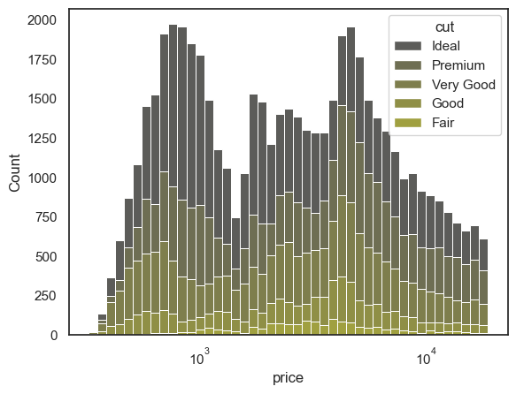 <Figure size 640x480 with 1 Axes>