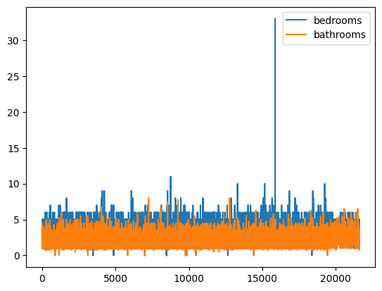 <Figure size 640x480 with 1 Axes>