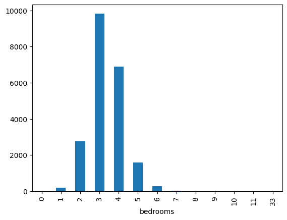 <Figure size 640x480 with 1 Axes>