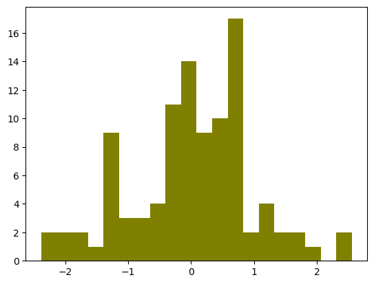 <Figure size 640x480 with 1 Axes>