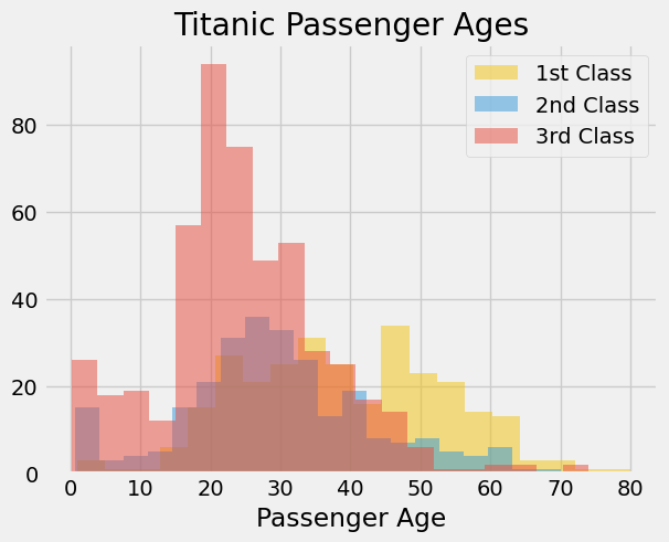 <Figure size 640x480 with 1 Axes>