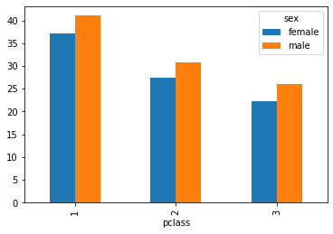 <Figure size 432x288 with 1 Axes>