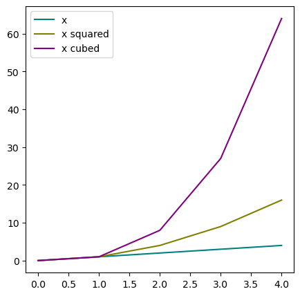 <Figure size 500x500 with 1 Axes>