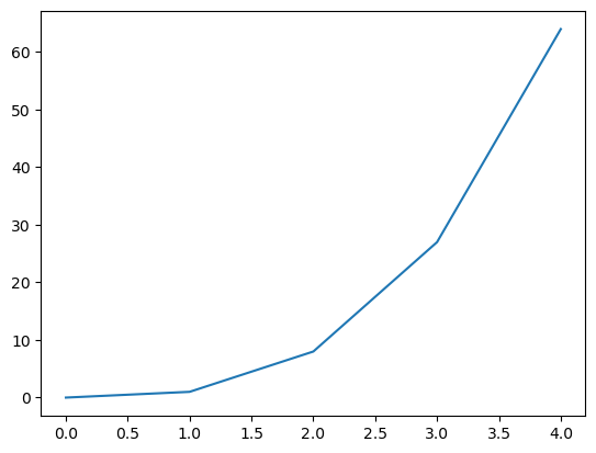 <Figure size 640x480 with 1 Axes>