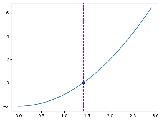 <Figure size 640x480 with 1 Axes>