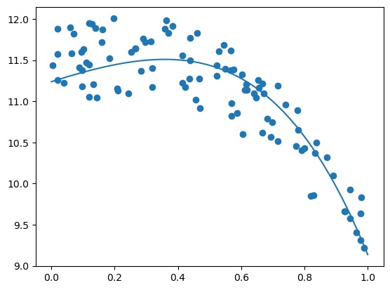 <Figure size 640x480 with 1 Axes>