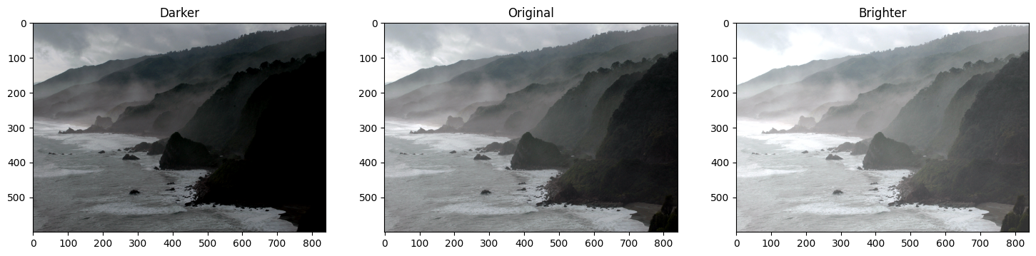 <Figure size 1800x500 with 3 Axes>