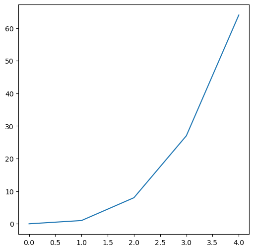 <Figure size 600x600 with 1 Axes>