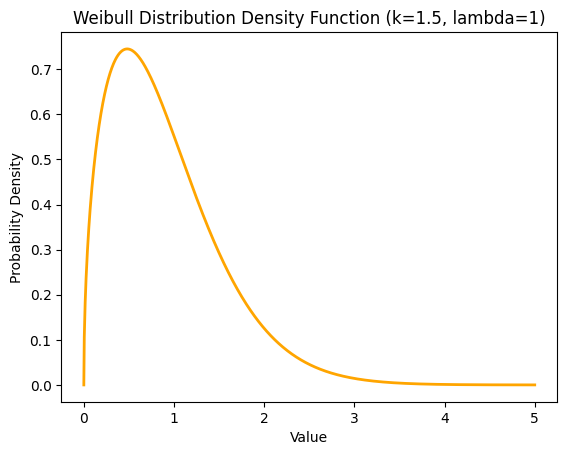 <Figure size 640x480 with 1 Axes>