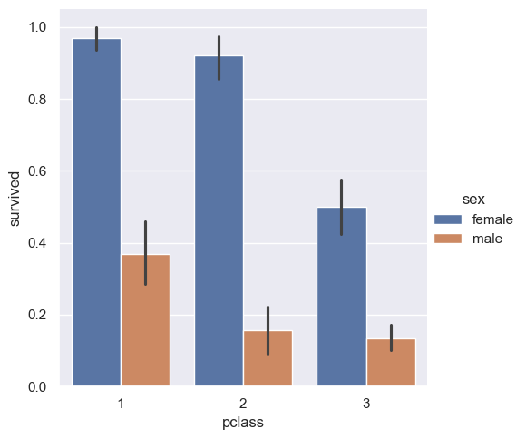 <Figure size 601.125x500 with 1 Axes>